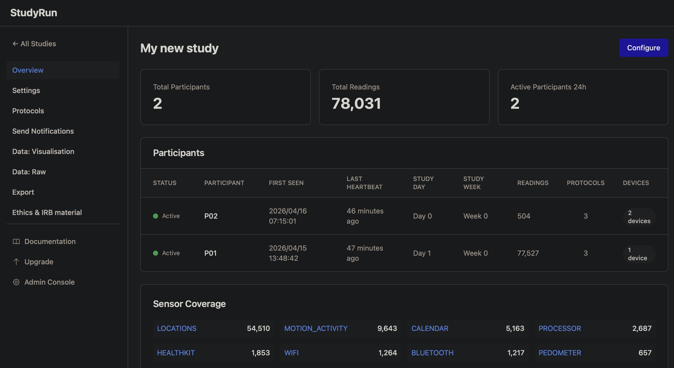 StudyRun researcher dashboard showing participant tracking, sensor readings, and study overview
